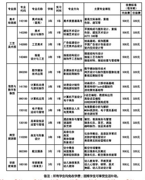 重庆市工艺美术学校招生专业