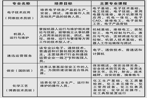 重庆南川隆化职业中学校电子专业部