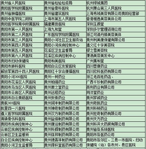 贵阳护理职业学院部分就业名单