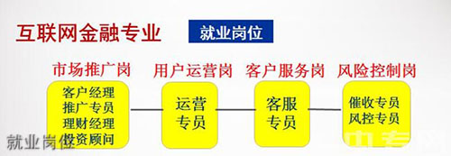 重庆财经职业学院就业岗位