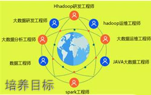 重庆科创职业学院培养目标