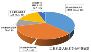 重庆科创职业学院教学团队