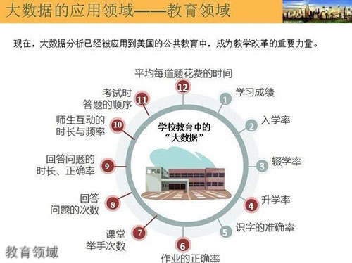 重庆电讯职业学院教育领域