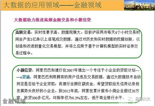 重庆电讯职业学院金融领域