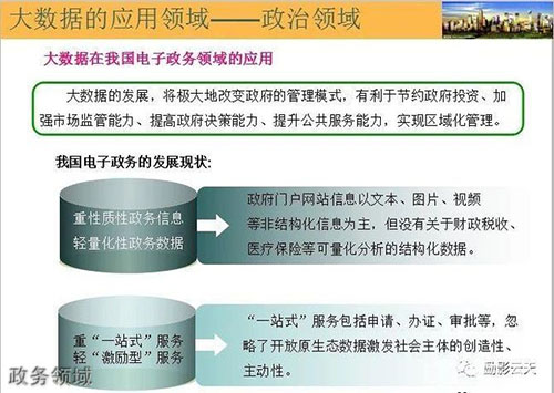 重庆电讯职业学院政务领域