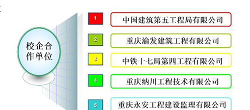 重庆能源职业学院建筑工程