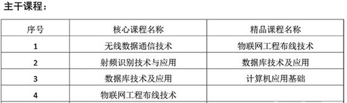 重庆能源职业学院物联网应用课程