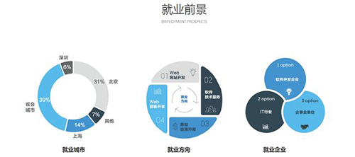 大数据就业前景4