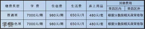 重庆市荣昌区大成中学学费